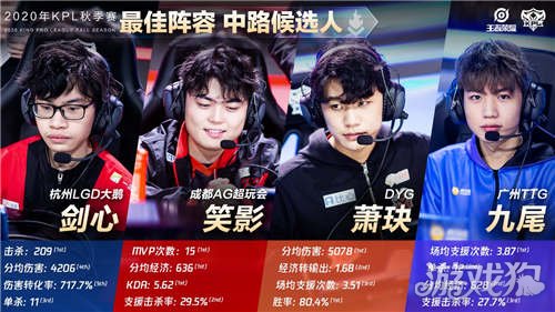 刘钰领衔出 刘钰领衔出