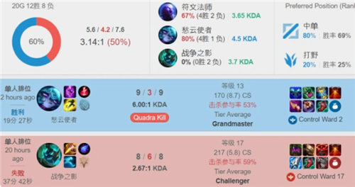 个人能力改 个人能力改