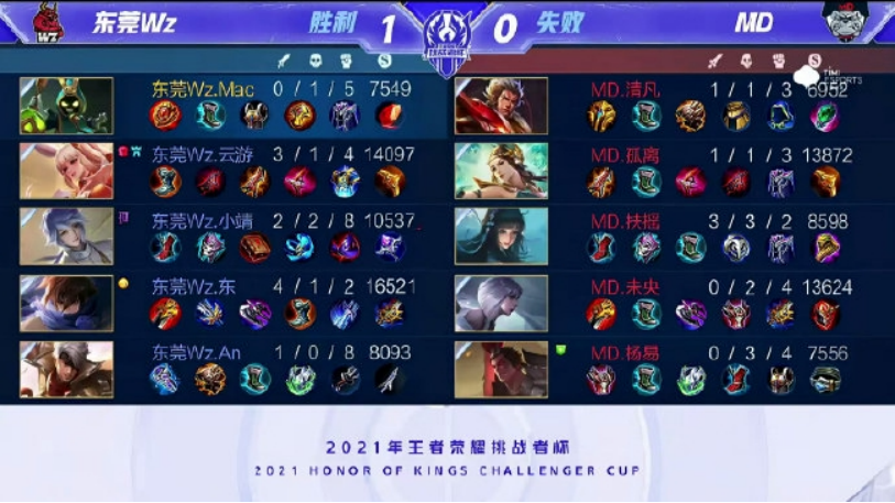 这样发布效 这样发布效