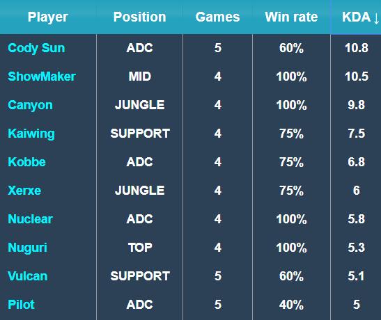 队之间的对 队之间的对