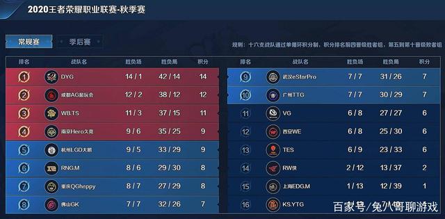 从阵容构建