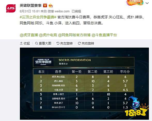 最佳击杀