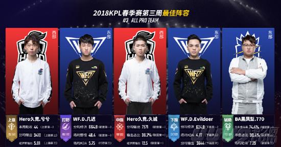 统一信号